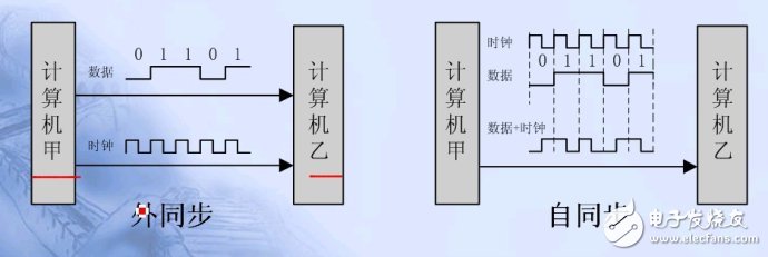 單片機串口通信基礎