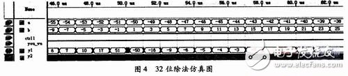 關(guān)于通過(guò)FPGA中VHDL語(yǔ)言實(shí)現(xiàn)ALU的功能設(shè)計(jì)詳解