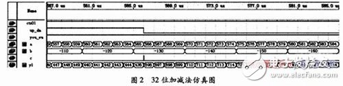 關(guān)于通過(guò)FPGA中VHDL語(yǔ)言實(shí)現(xiàn)ALU的功能設(shè)計(jì)詳解