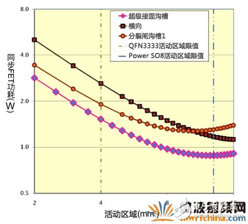 超級接面功率MOSFET結構 有效提升系統效率和功率密度