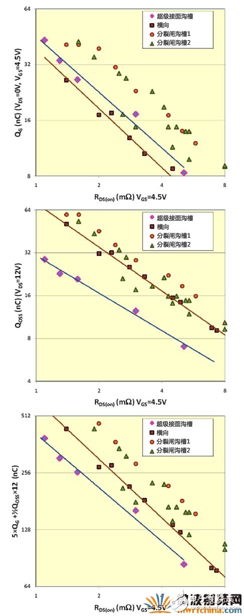 超級接面功率MOSFET結構 有效提升系統效率和功率密度