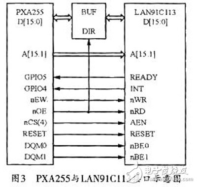 基于FPGA+ARM的圖像采集傳輸系統