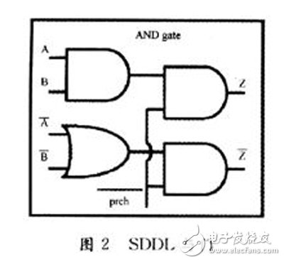 基于FPGA平臺的抗DPA攻擊電路級防護技術研究