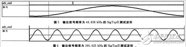 基于FPGA的DDFS信號源實現