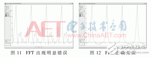 基于SRAM型FPGA的SEU敏感性研究