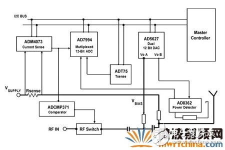 采用分立式器件實現功率放大器的監測和控制