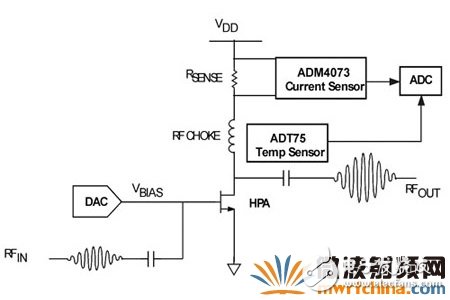 電流傳感器輸出端測得電壓，可通過模擬數字轉換器(ADC)取樣