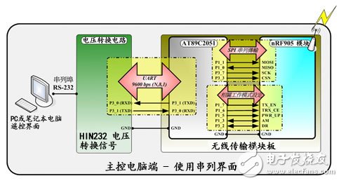 RF無線模塊助力打造機器人群控系統詳細教程