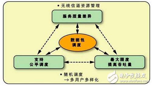 以FPGA的MAC子系統應用打造的WiMAX產品設計全面解析