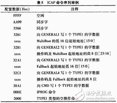 關(guān)于Xilinx公司出品的Spartan6系列FPGA的MultiBoot設(shè)計方案詳解