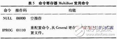 關(guān)于Xilinx公司出品的Spartan6系列FPGA的MultiBoot設(shè)計方案詳解