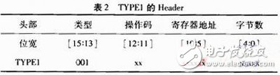 關(guān)于Xilinx公司出品的Spartan6系列FPGA的MultiBoot設(shè)計方案詳解