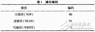 關(guān)于Xilinx公司出品的Spartan6系列FPGA的MultiBoot設(shè)計方案詳解