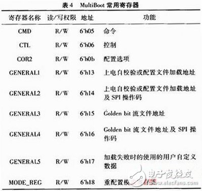 關(guān)于Xilinx公司出品的Spartan6系列FPGA的MultiBoot設(shè)計方案詳解