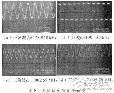 關(guān)于以FPGA為核心，DDS為原理的數(shù)控信號(hào)源的方案設(shè)計(jì)詳解