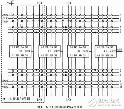 一種基于FPGA的通用位元電路設計全面解析