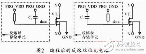 一種基于FPGA的通用位元電路設計全面解析