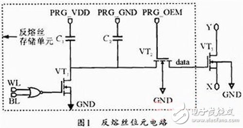 一種基于FPGA的通用位元電路設計全面解析