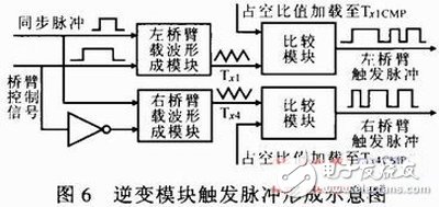 一種基于FPGA的多電平變流器脈沖生成方法