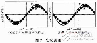 一種基于FPGA的多電平變流器脈沖生成方法