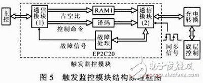 一種基于FPGA的多電平變流器脈沖生成方法