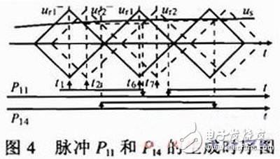 一種基于FPGA的多電平變流器脈沖生成方法