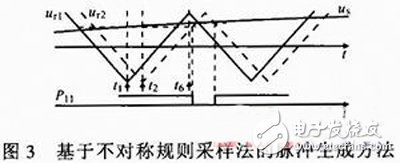 一種基于FPGA的多電平變流器脈沖生成方法