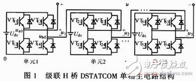 一種基于FPGA的多電平變流器脈沖生成方法