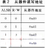 一種基于FPGA的紅外視頻采集系統設計