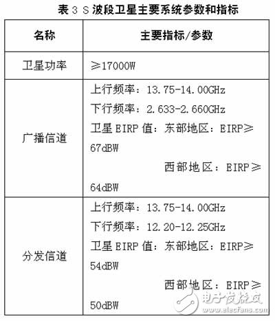 CMMB技術及基礎知識