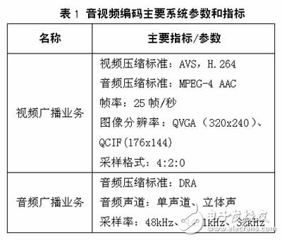 CMMB技術及基礎知識