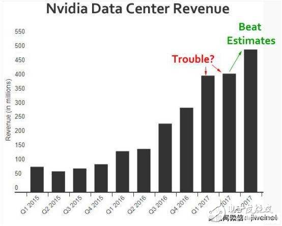 英偉達屢創新高的真正原因