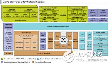 飛思卡爾QorIQ Qonverge系列多基站一體化設(shè)計方案