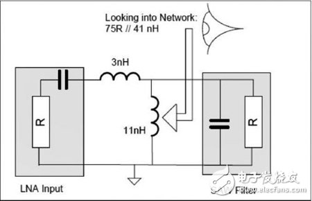 RF收發器接收端口差分匹配電路計算方法