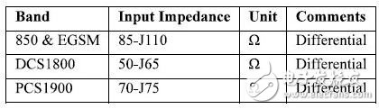 RF收發器接收端口差分匹配電路計算方法