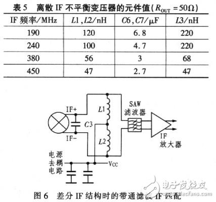 RF混頻器在3G無線基站接收器中的應用