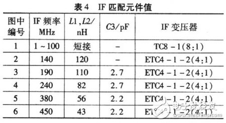 RF混頻器在3G無線基站接收器中的應用