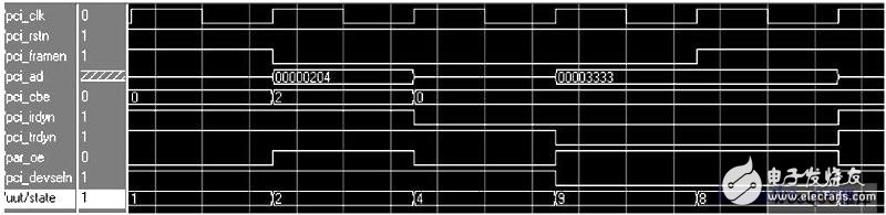 I/ O 讀操作