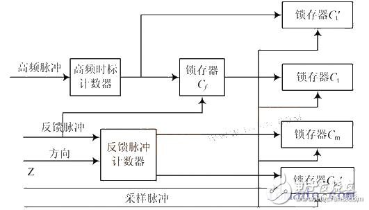 改進M/ T 法電路原理圖