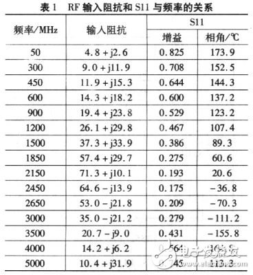 RF混頻器在3G無線基站接收器中的應用