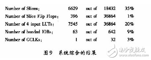 基于賽靈思FPGA的快速9/7整形離散小波變換系統設計