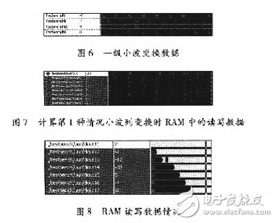 基于賽靈思FPGA的快速9/7整形離散小波變換系統設計