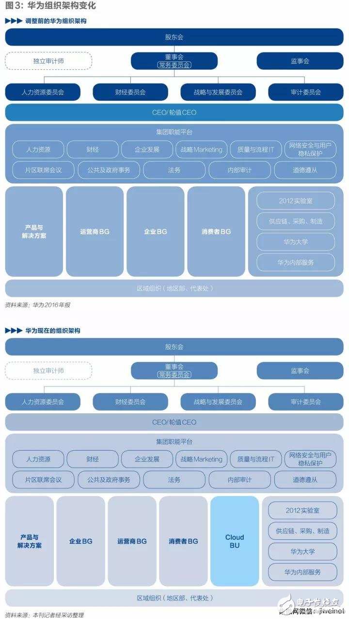 華為雄心勃勃,未來三年躋身中國公有云市場前三