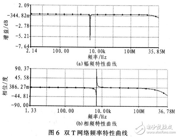 單片機與FPGA在信號測試中的重要作用解析方案