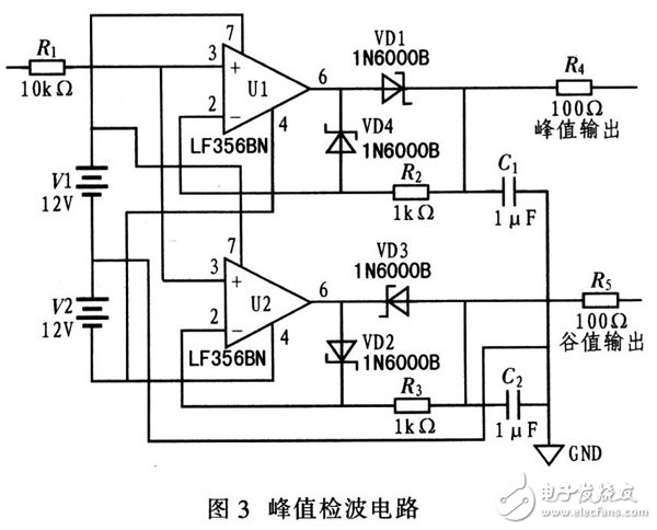 單片機與FPGA在信號測試中的重要作用解析方案