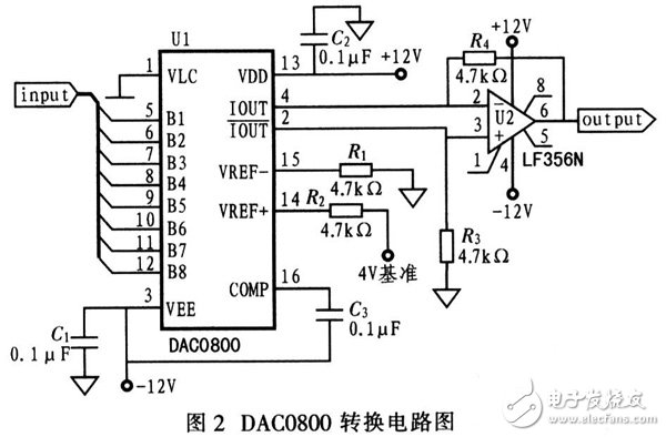 單片機與FPGA在信號測試中的重要作用解析方案