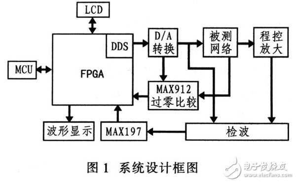 單片機與FPGA在信號測試中的重要作用解析方案