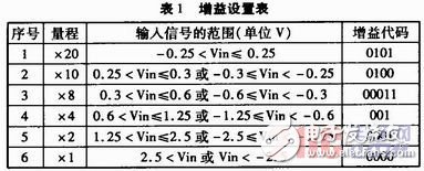 一種自適應數字傳感器的設計