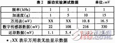 一種自適應數字傳感器的設計