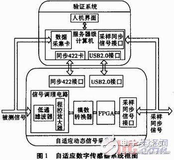 一種自適應數字傳感器的設計